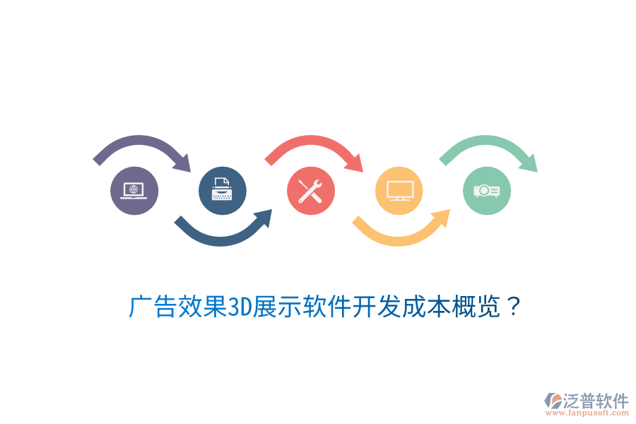 廣告效果3D展示軟件開發(fā)成本概覽？
