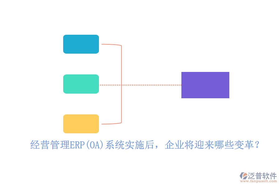 經(jīng)營管理ERP(OA)系統(tǒng)實(shí)施后，企業(yè)將迎來哪些變革？