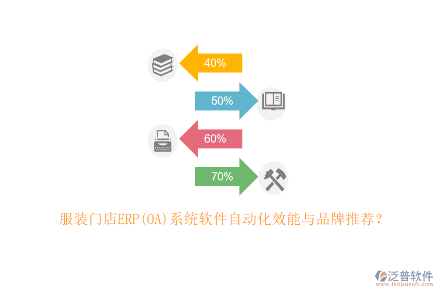 服裝門店ERP(OA)系統(tǒng)軟件自動化效能與品牌推薦？