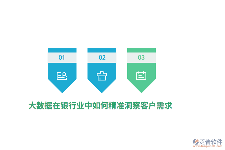 大數(shù)據(jù)在銀行業(yè)中如何精準(zhǔn)洞察客戶需求？