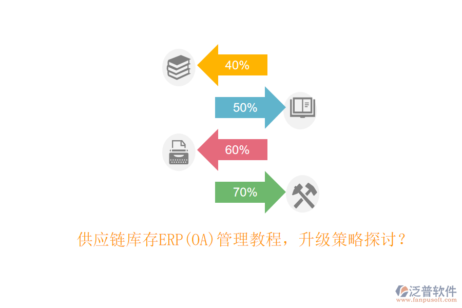 供應(yīng)鏈庫存ERP(OA)管理教程，升級策略探討？