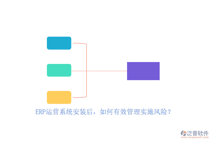 ERP運營系統(tǒng)安裝后，如何有效管理實施風險？