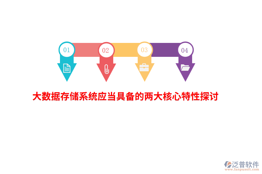 大數(shù)據(jù)存儲系統(tǒng)應當具備的兩大核心特性探討