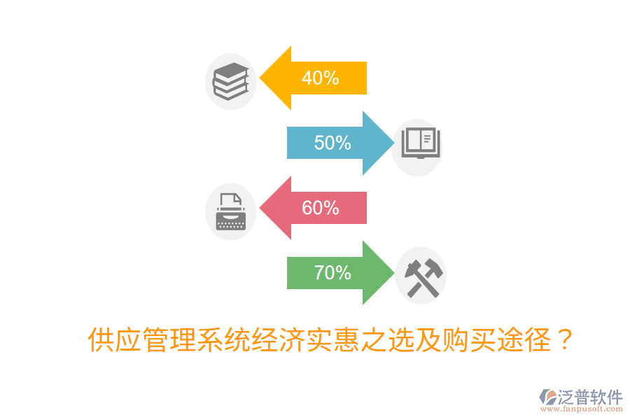  供應管理系統(tǒng)經濟實惠之選及購買途徑？