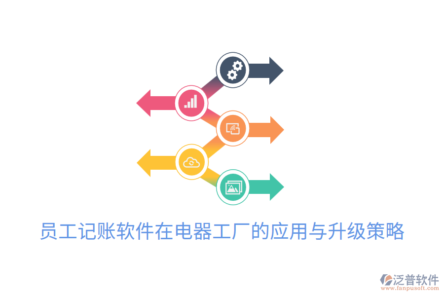  員工記賬軟件在電器工廠的應(yīng)用與升級(jí)策略