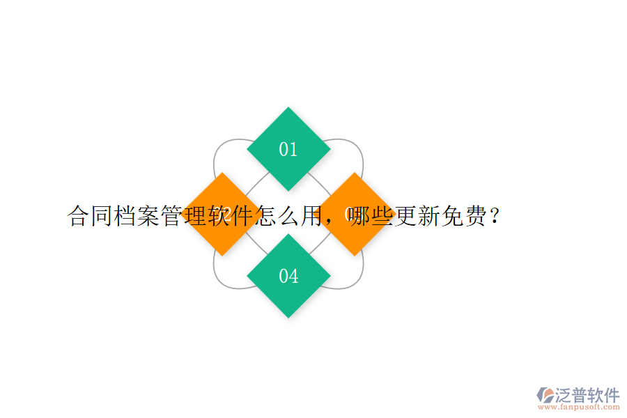 合同檔案管理軟件怎么用，哪些更新免費(fèi)？