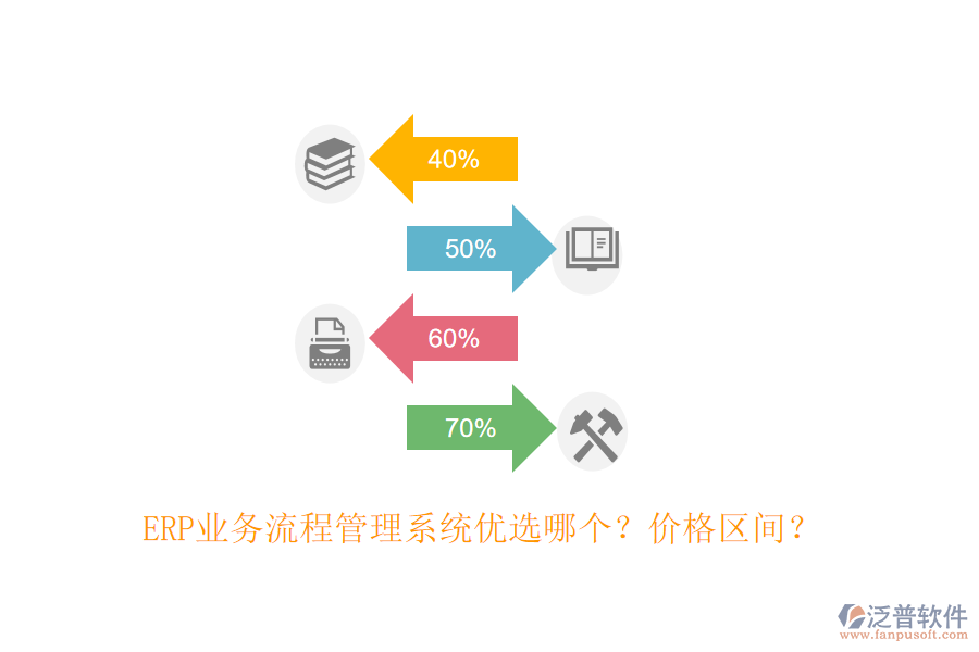 ERP業(yè)務(wù)流程管理系統(tǒng)優(yōu)選哪個(gè)？?jī)r(jià)格區(qū)間？