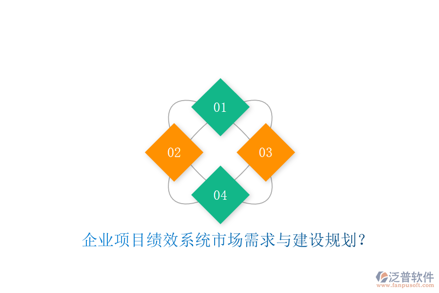 企業(yè)項(xiàng)目績效系統(tǒng)市場需求與建設(shè)規(guī)劃?