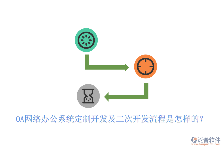  OA網(wǎng)絡(luò)辦公系統(tǒng)定制開發(fā)及二次開發(fā)流程是怎樣的？