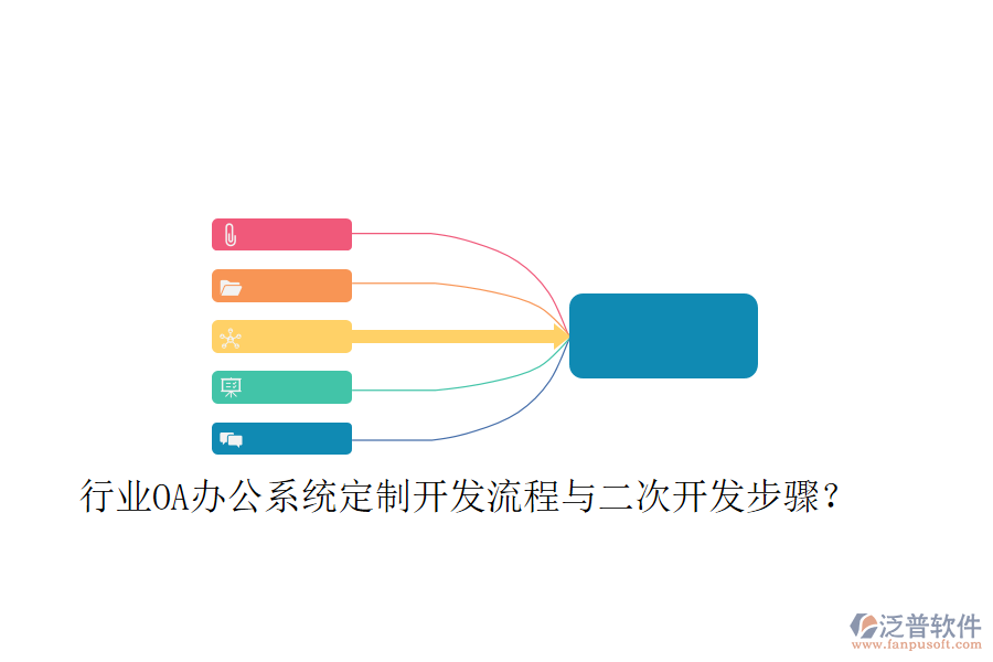  行業(yè)OA辦公系統(tǒng)定制開(kāi)發(fā)流程與二次開(kāi)發(fā)步驟？