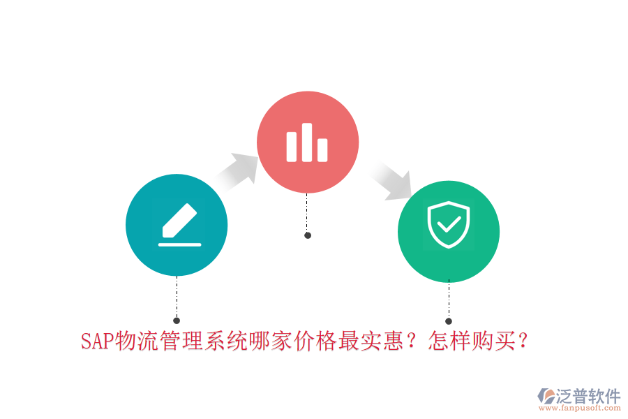 SAP物流管理系統(tǒng)哪家價(jià)格最實(shí)惠？怎樣購買？