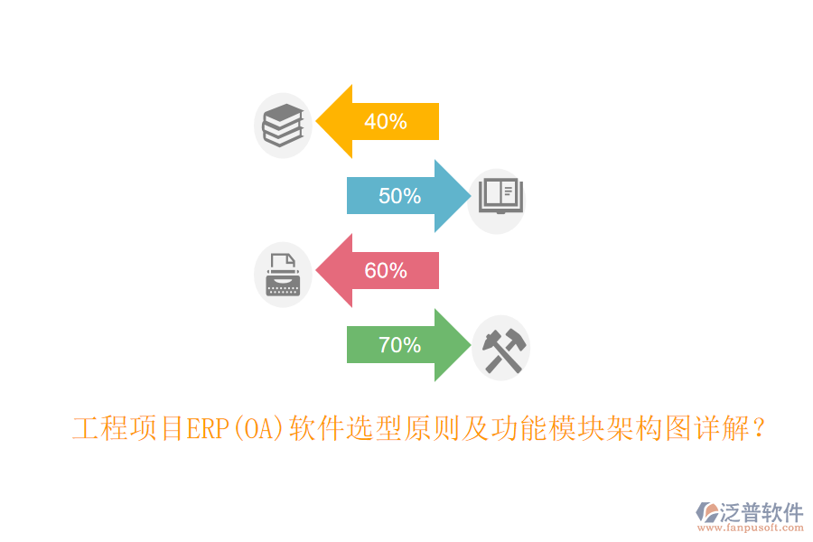 工程項目ERP(OA)軟件選型原則及功能模塊架構(gòu)圖詳解？