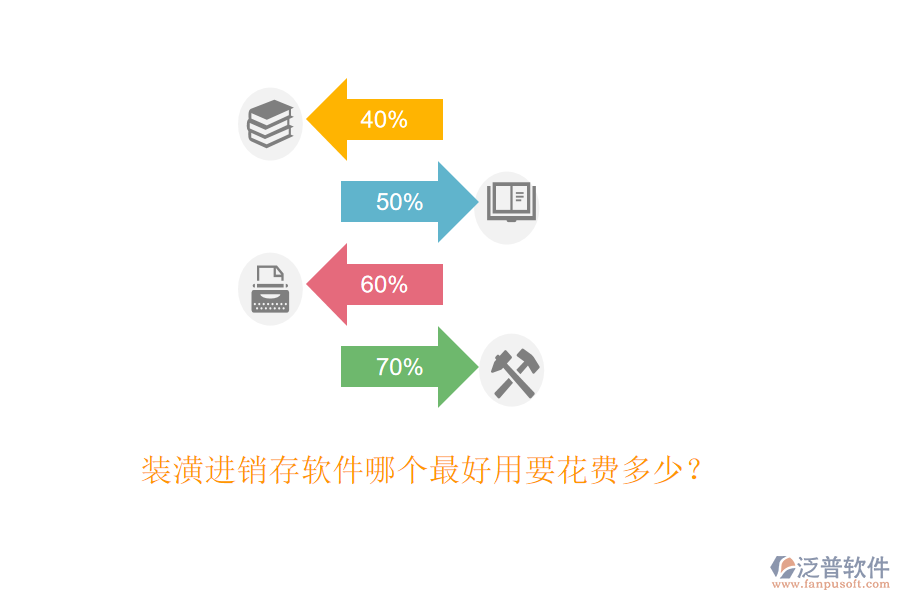 裝潢進(jìn)銷存軟件哪個(gè)最好用要花費(fèi)多少？