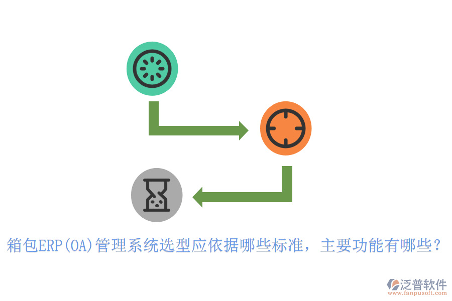 箱包ERP(OA)管理系統(tǒng)選型應(yīng)依據(jù)哪些標準，主要功能有哪些？