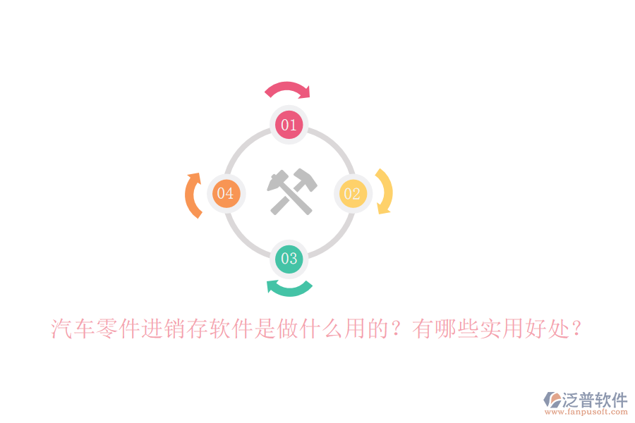 汽車零件進銷存軟件是做什么用的？有哪些實用好處？