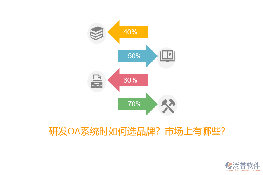 研發(fā)OA系統(tǒng)時(shí)如何選品牌？市場(chǎng)上有哪些？