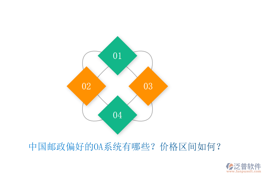 中國郵政偏好的OA系統(tǒng)有哪些？價格區(qū)間如何？
