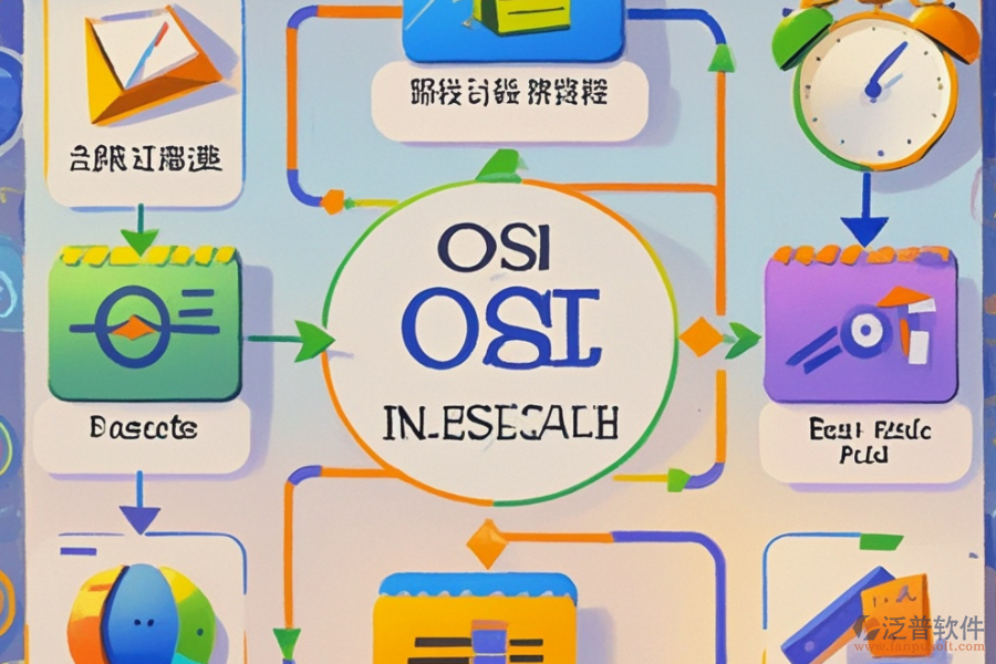 OA流程圖制作的成本與帶來的便利？