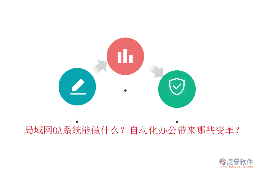 局域網(wǎng)OA系統(tǒng)能做什么？自動化辦公帶來哪些變革？