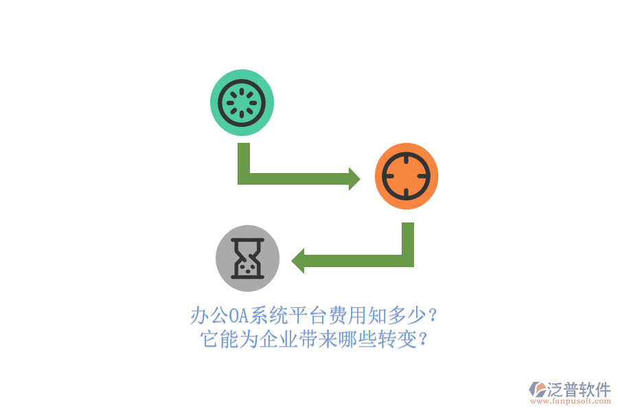 <a href=http://www.52tianma.cn/oa/ target=_blank class=infotextkey>辦公OA系統(tǒng)</a>平臺(tái)費(fèi)用知多少？它能為企業(yè)帶來(lái)哪些轉(zhuǎn)變？