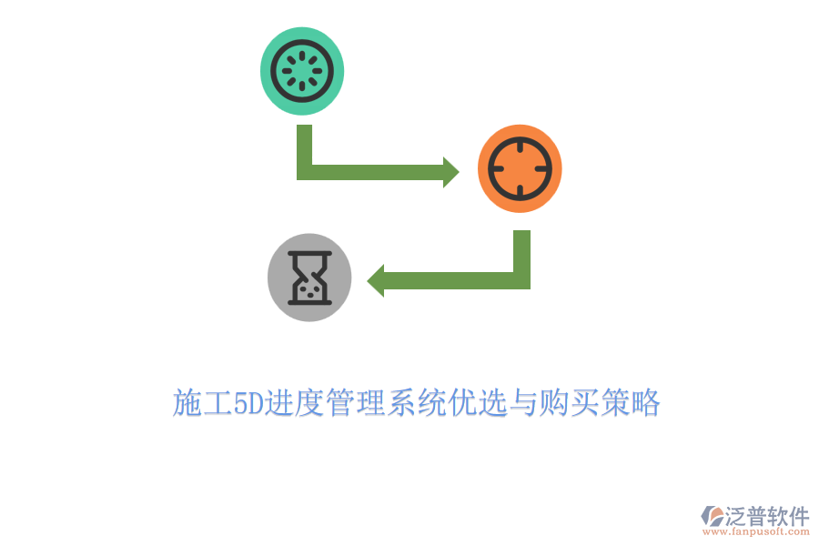 施工5D進(jìn)度管理系統(tǒng)優(yōu)選與購(gòu)買(mǎi)策略