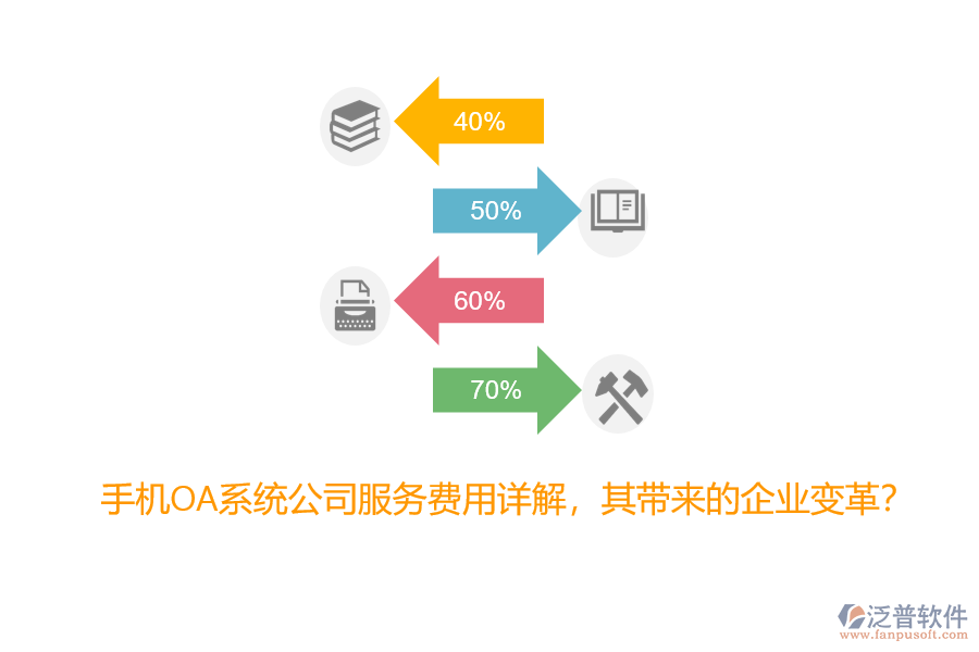 手機(jī)OA系統(tǒng)公司服務(wù)費(fèi)用詳解，其帶來的企業(yè)變革？