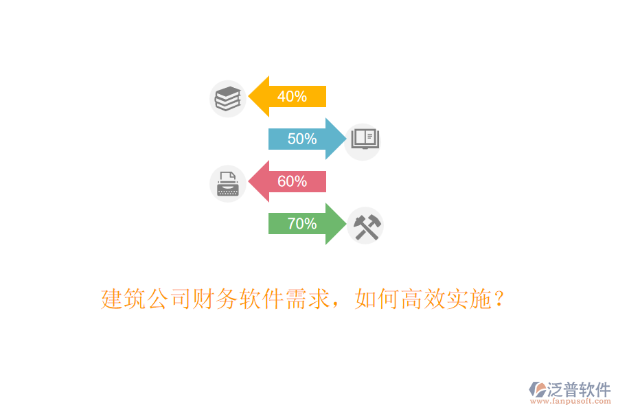 建筑公司財(cái)務(wù)軟件需求，如何高效實(shí)施？