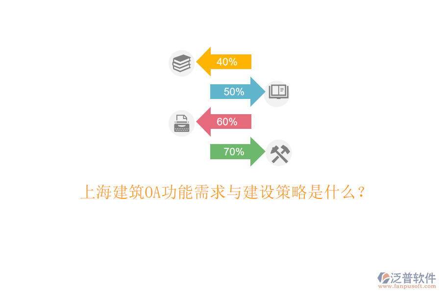 上海建筑OA功能需求與建設策略是什么?