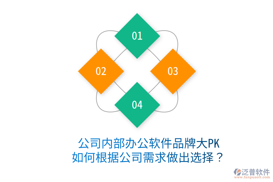  公司內(nèi)部辦公軟件品牌大PK，如何根據(jù)公司需求做出選擇？
