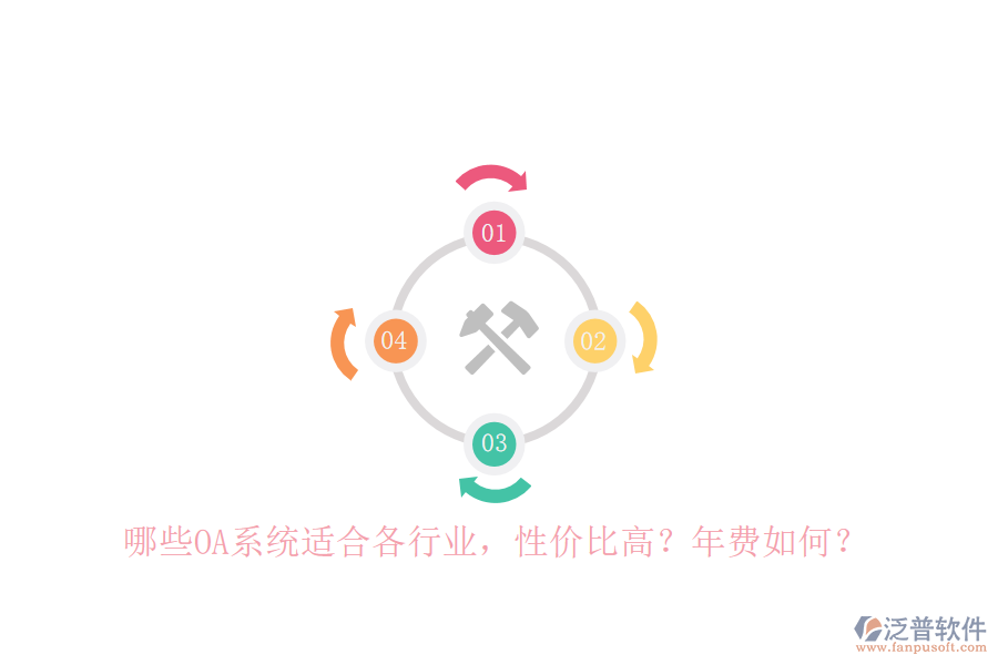 哪些OA系統(tǒng)適合各行業(yè)，性價比高？年費如何？