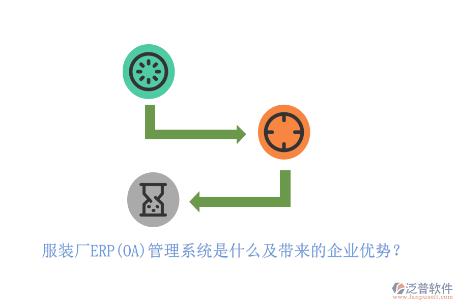 服裝廠ERP(OA)管理系統(tǒng)是什么及帶來(lái)的企業(yè)優(yōu)勢(shì)？