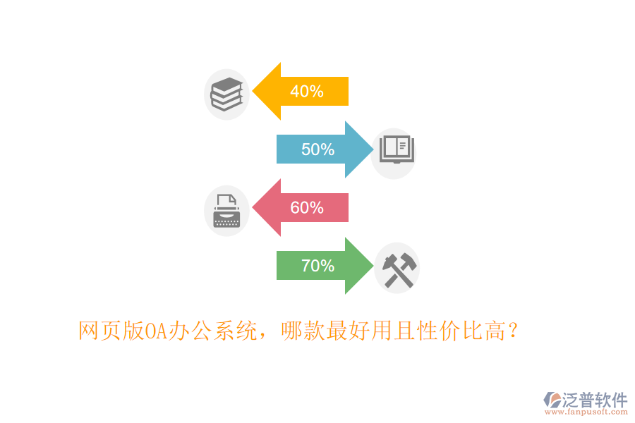 網(wǎng)頁版OA<a href=http://www.52tianma.cn/oa/ target=_blank class=infotextkey>辦公系統(tǒng)</a>，哪款最好用且性價比高？
