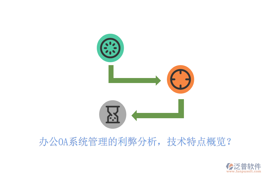  <a href=http://www.52tianma.cn/oa/ target=_blank class=infotextkey>辦公OA系統(tǒng)</a>管理的利弊分析，技術(shù)特點概覽？