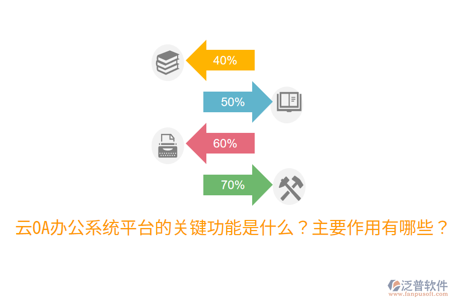 云OA辦公系統(tǒng)平臺(tái)的關(guān)鍵功能是什么？主要作用有哪些？