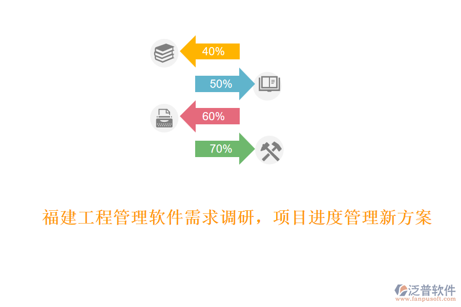 福建工程管理軟件需求調(diào)研，項(xiàng)目進(jìn)度管理新方案