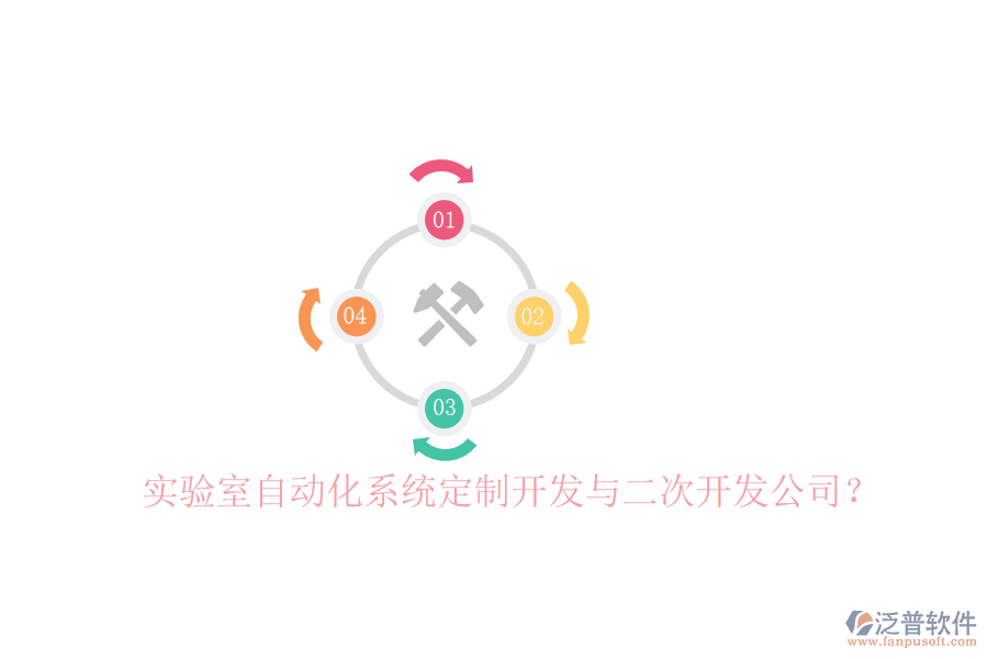  實(shí)驗(yàn)室自動(dòng)化系統(tǒng)定制開發(fā)與二次開發(fā)公司？