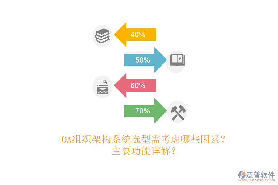 OA組織架構(gòu)系統(tǒng)選型需考慮哪些因素？主要功能詳解？