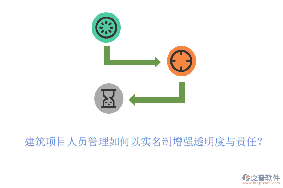建筑項目人員管理如何以實名制增強透明度與責任？