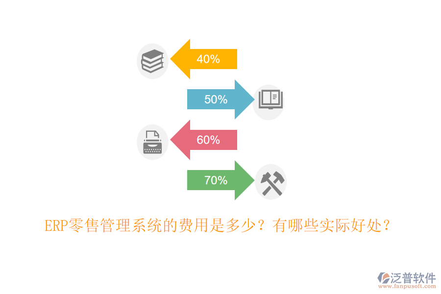 ERP零售管理系統(tǒng)的費(fèi)用是多少？有哪些實(shí)際好處？