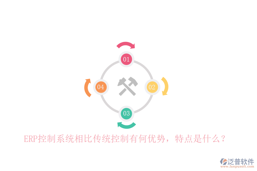 ERP控制系統(tǒng)相比傳統(tǒng)控制有何優(yōu)勢，特點是什么？