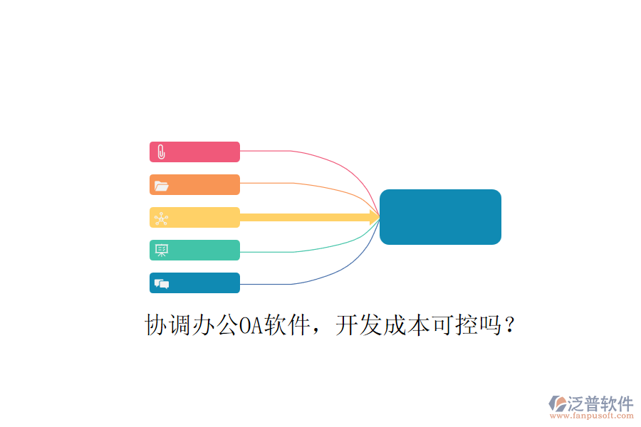 協(xié)調(diào)辦公OA軟件，開(kāi)發(fā)成本可控嗎？