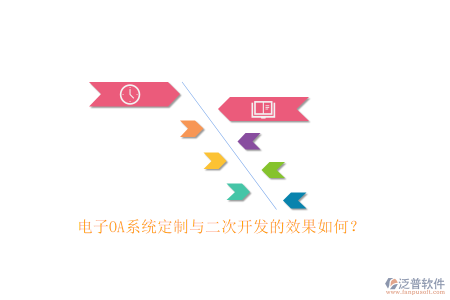 電子OA系統(tǒng)定制與<a href=http://www.52tianma.cn/Implementation/kaifa/ target=_blank class=infotextkey>二次開(kāi)發(fā)</a>的效果如何？