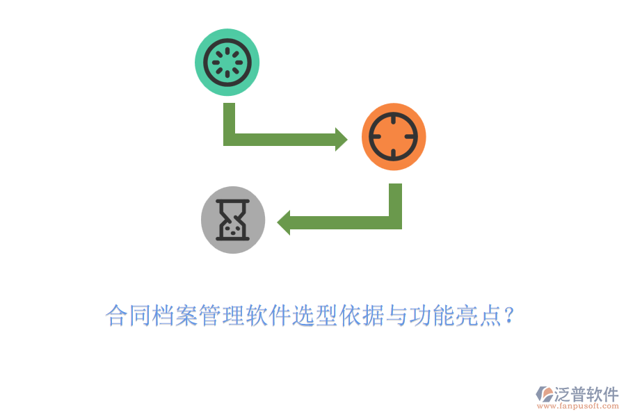 合同檔案管理軟件選型依據與功能亮點？
