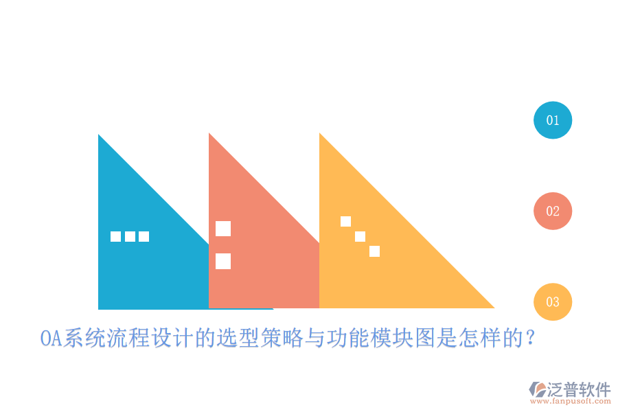 OA系統(tǒng)流程設(shè)計(jì)的選型策略與功能模塊圖是怎樣的？