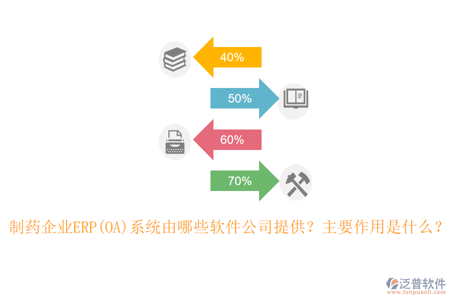 制藥企業(yè)ERP(OA)系統(tǒng)由哪些軟件公司提供？主要作用是什么？