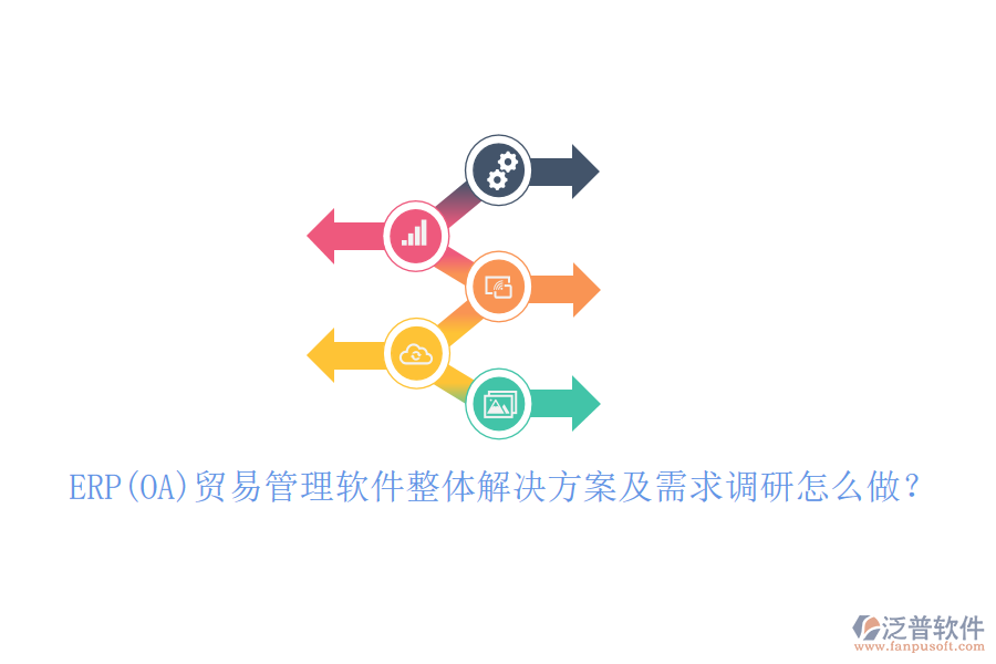 ERP(OA)貿易管理軟件整體解決方案及需求調研怎么做？
