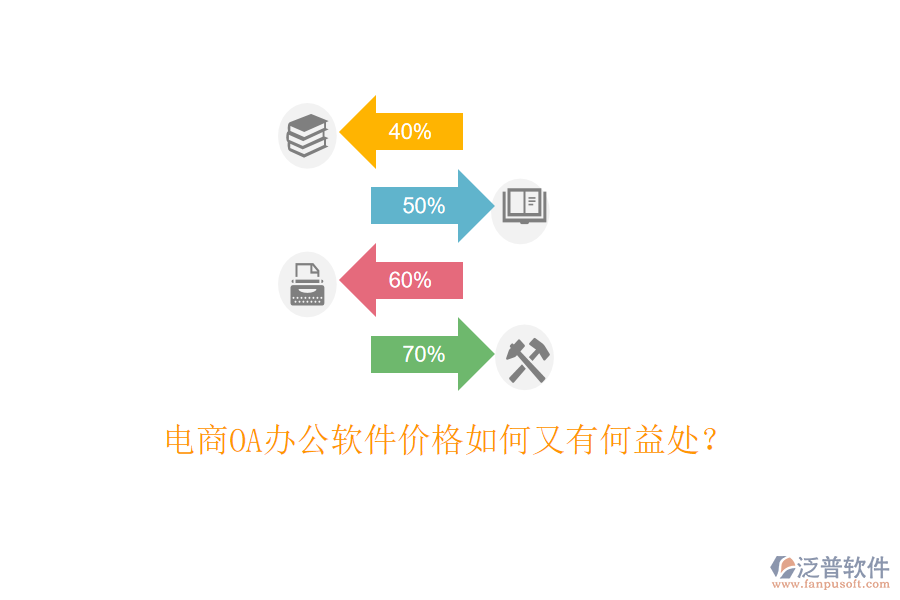  電商OA辦公軟件價格如何又有何益處？