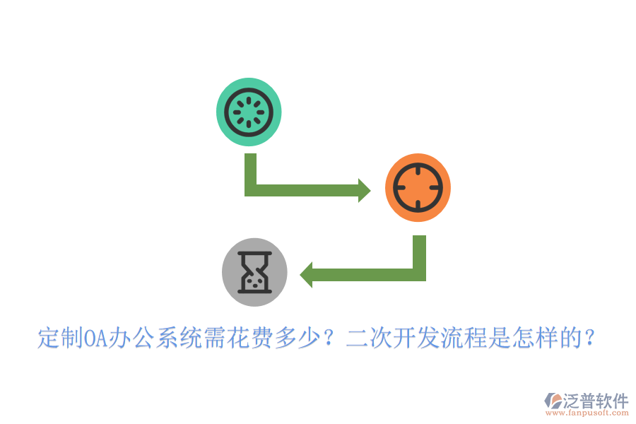 定制OA辦公系統(tǒng)需花費(fèi)多少？<a href=http://www.52tianma.cn/Implementation/kaifa/ target=_blank class=infotextkey>二次開(kāi)發(fā)</a>流程是怎樣的？