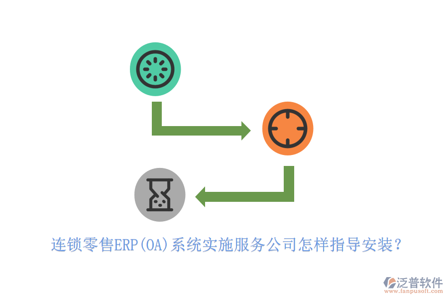 連鎖零售ERP(OA)系統(tǒng)實(shí)施服務(wù)公司怎樣指導(dǎo)安裝？