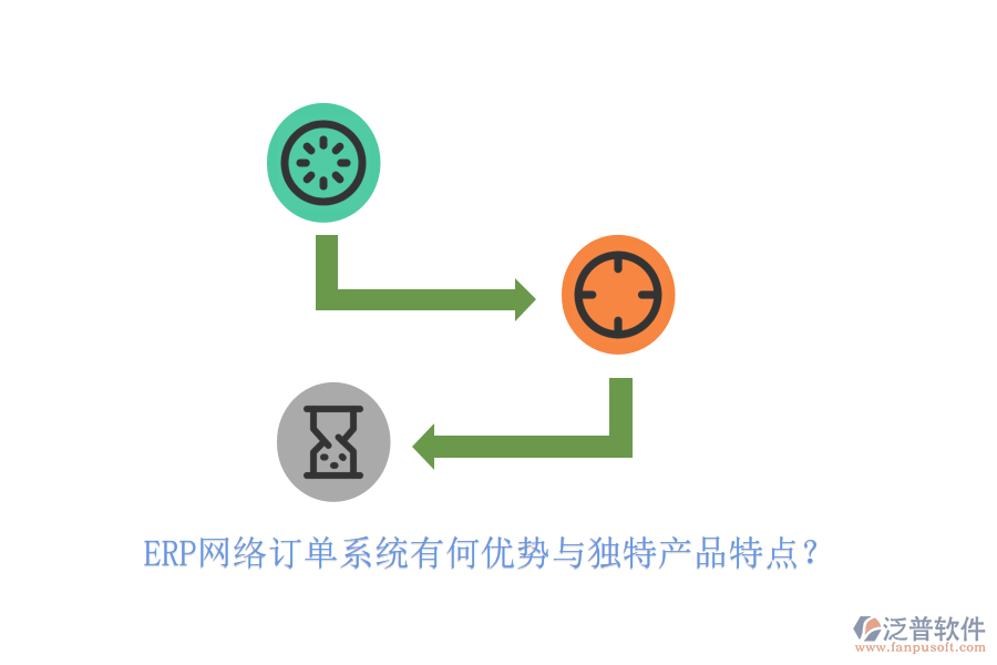 ERP網(wǎng)絡(luò)訂單系統(tǒng)有何優(yōu)勢(shì)與獨(dú)特產(chǎn)品特點(diǎn)？